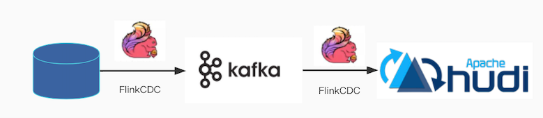 添加Kafka采集流程图