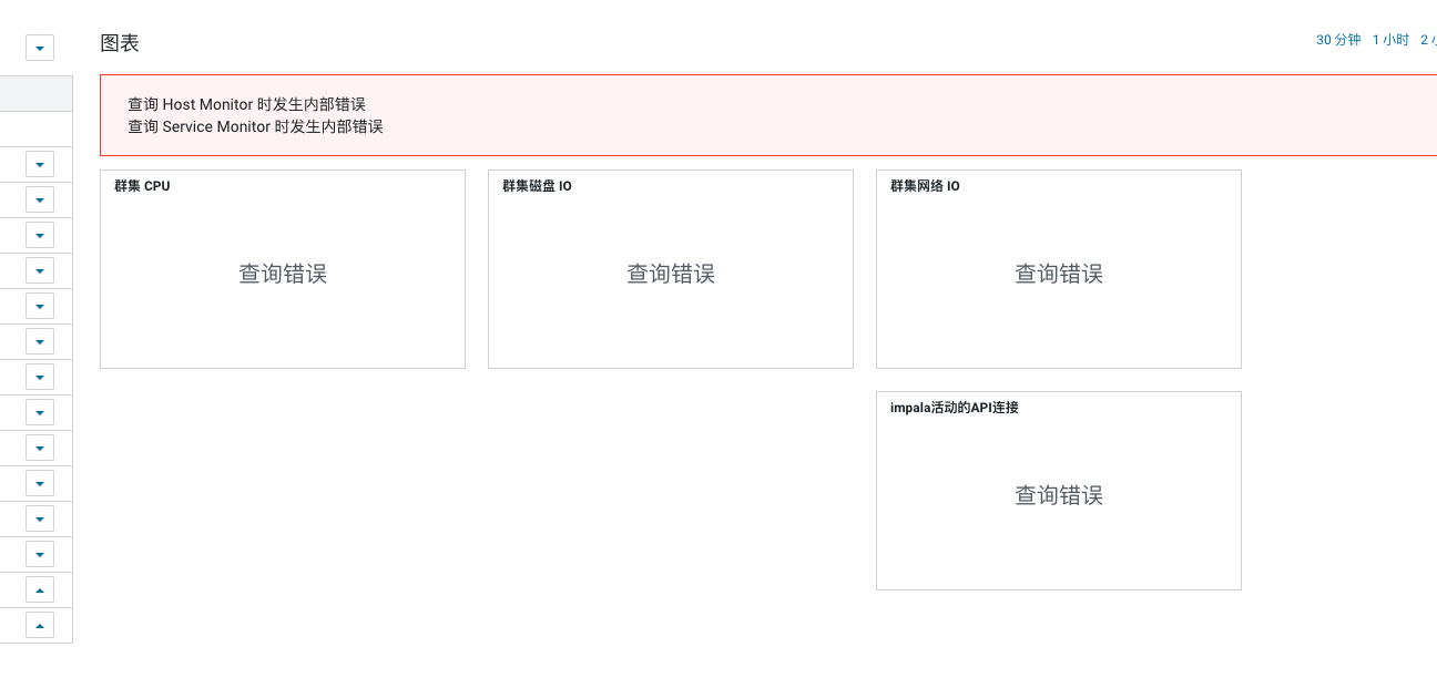 CM监控页面故障